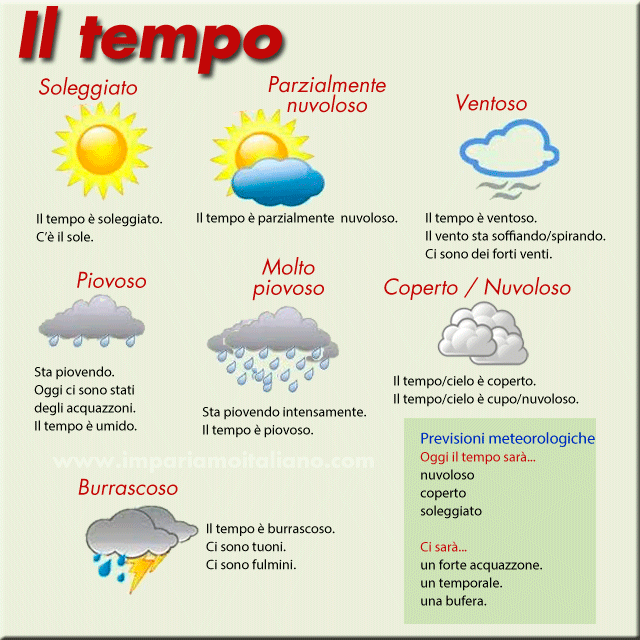 The weather in Italian Blog Italian For All